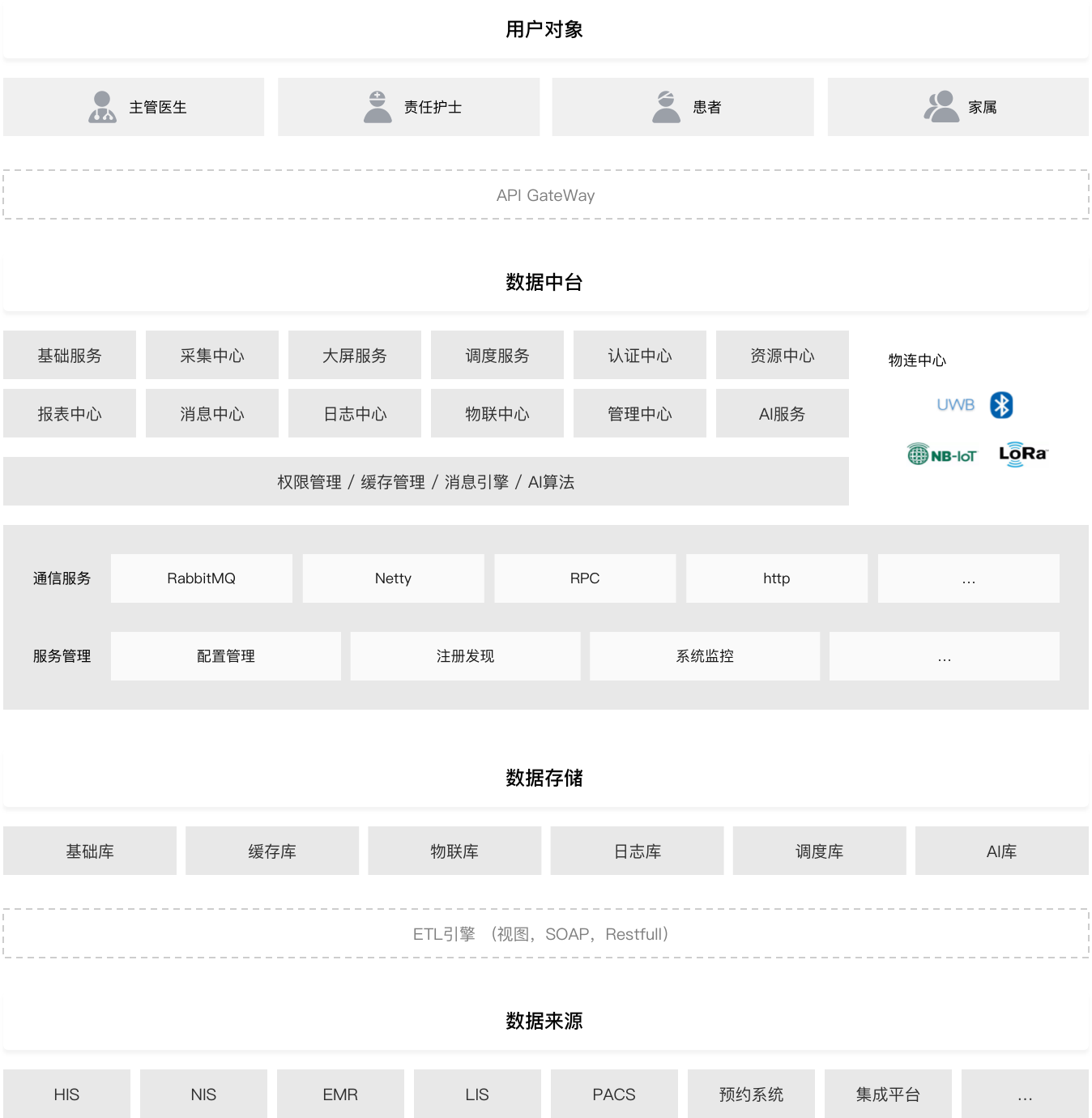 智慧醫(yī)療設(shè)計方案