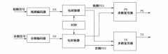 何為視頻會議系統(tǒng)服用？其主要過程有哪些？