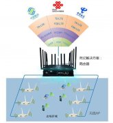 宴會(huì)廳無線覆蓋解決方案