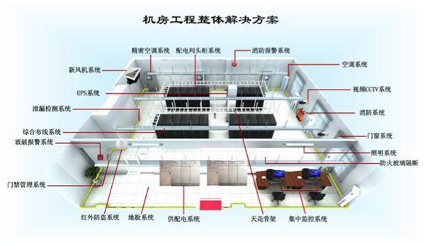 機房建設需要注意什么問題？炫億時代專業團隊在線解說機房建設解決方案