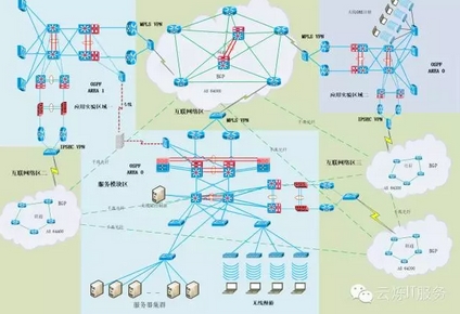 云爍俱樂部第四期工程師項目分享會案例的網(wǎng)絡總體架構設計
