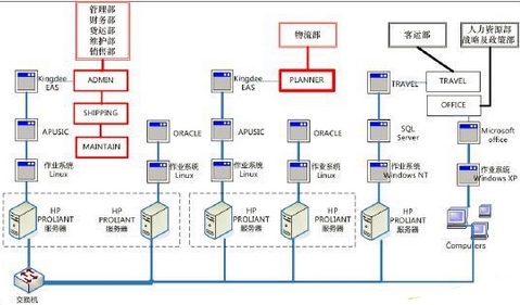 IT服務與業(yè)務之間的關(guān)聯(lián)性