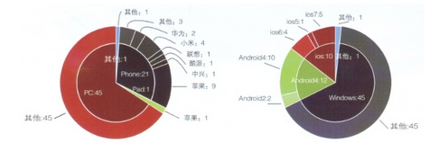 無線覆蓋精準(zhǔn)營(yíng)銷數(shù)據(jù)收集