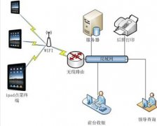 平板電腦無線點(diǎn)餐系統(tǒng) pad無線點(diǎn)菜系統(tǒng)