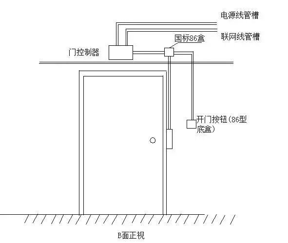 弱電工程門禁系統安裝調試及故障維護