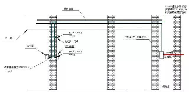 弱電工程門禁系統安裝調試及故障維護
