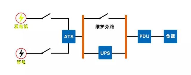 模塊化機房是什么？如何布置？