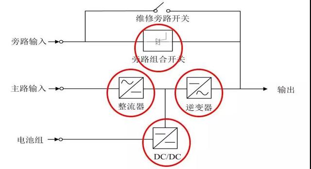 模塊化機房是什么？如何布置？