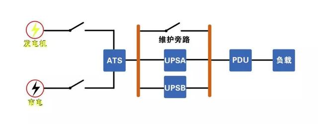 模塊化機房是什么？如何布置？