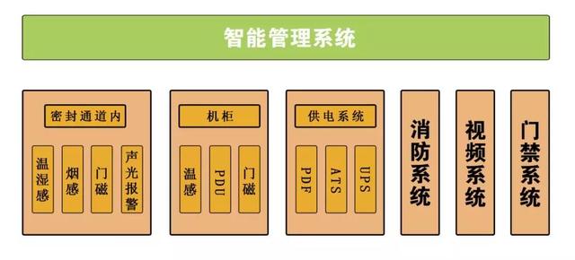 模塊化機房是什么？如何布置？