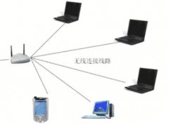 辦公無線設備，無線網絡覆蓋方案