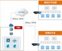 企業私有云平臺搭建方案