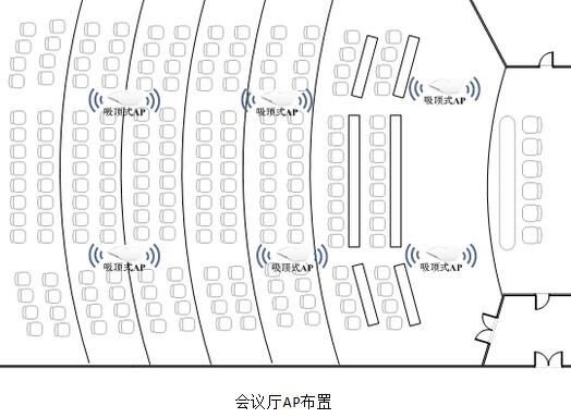 解決會(huì)議室上網(wǎng)體驗(yàn)差的情況，一站式無(wú)線覆蓋方案